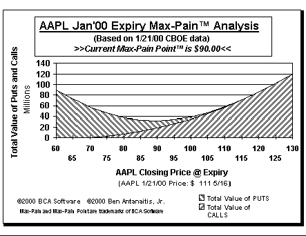 Max-Pain Point Graph