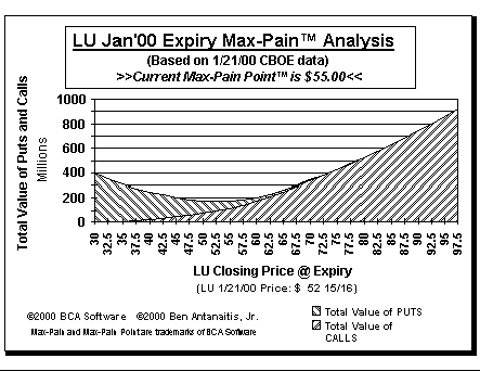 Max-Pain Point Graph
