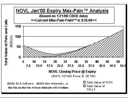 Max-Pain Point Graph