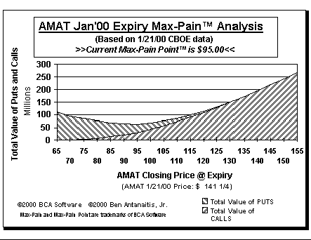 Max-Pain Point Graph