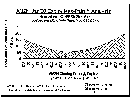Max-Pain Point Graph