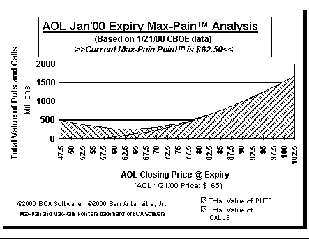 Max-Pain Point Graph