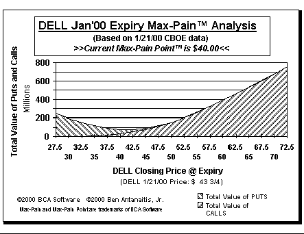 Max-Pain Point Graph