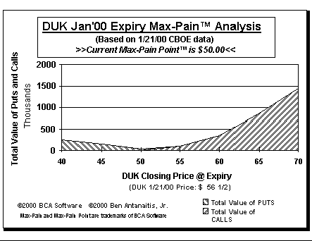 Max-Pain Point Graph
