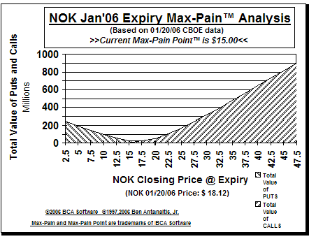 Max-Pain Point Graph