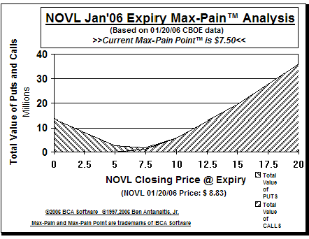 Max-Pain Point Graph