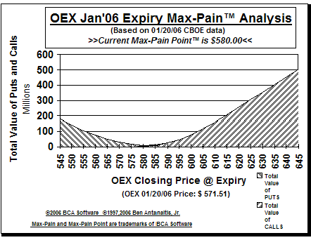 Max-Pain Point Graph