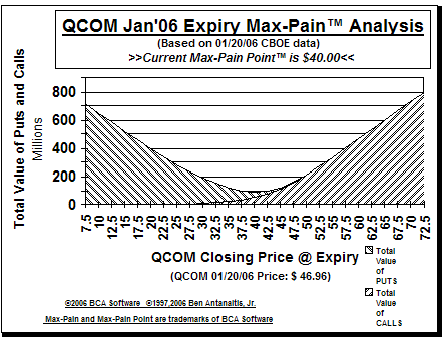 Max-Pain Point Graph