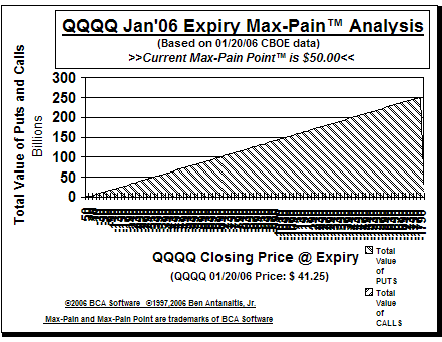 Max-Pain Point Graph