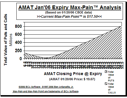 Max-Pain Point Graph