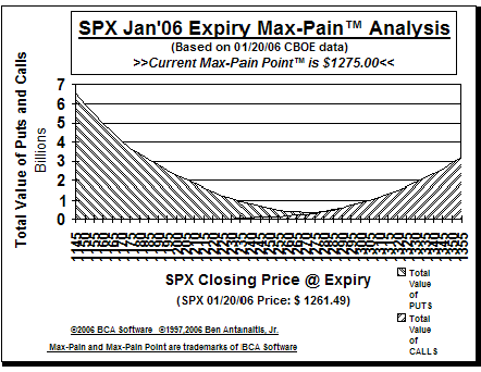 Max-Pain Point Graph