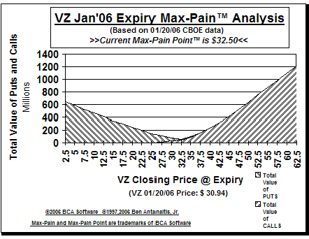 Max-Pain Point Graph