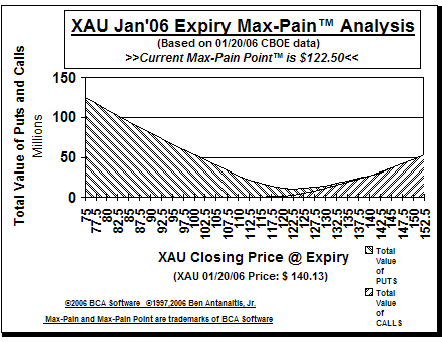 Max-Pain Point Graph