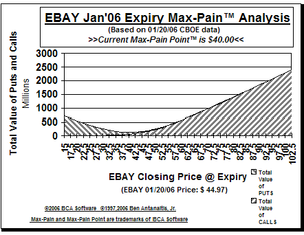 Max-Pain Point Graph