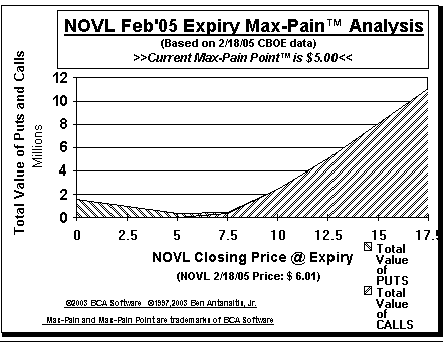 Max-Pain Point� Graph