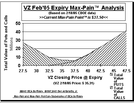 Max-Pain Point� Graph