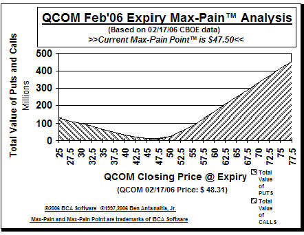 Max-Pain Point Graph