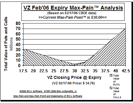 Max-Pain Point Graph