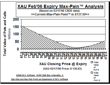 Max-Pain Point Graph