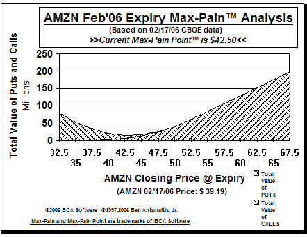 Max-Pain Point Graph