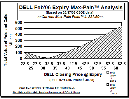 Max-Pain Point Graph