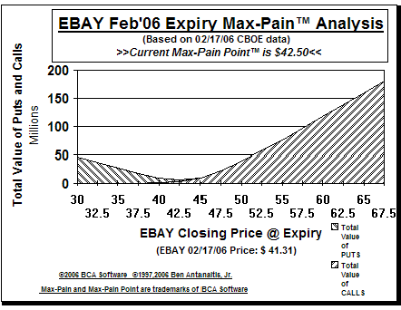 Max-Pain Point Graph