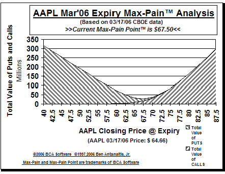 Max-Pain Point Graph