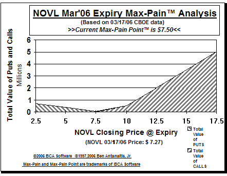 Max-Pain Point Graph