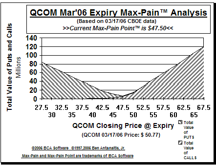 Max-Pain Point Graph