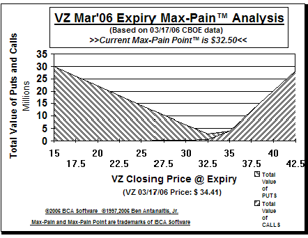 Max-Pain Point Graph