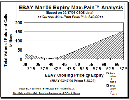 Max-Pain Point Graph