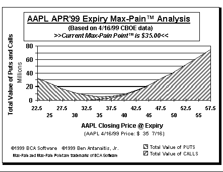 Max-Pain Point Graph