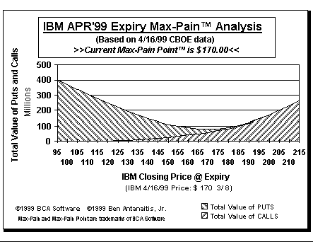 Max-Pain Point Graph