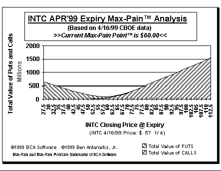 Max-Pain Point Graph