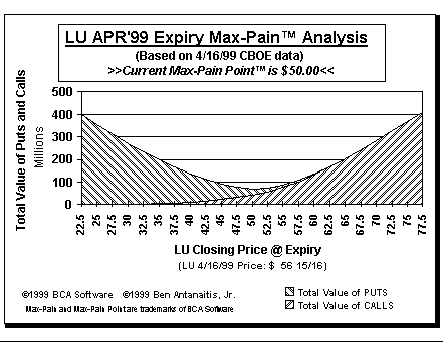Max-Pain Point Graph