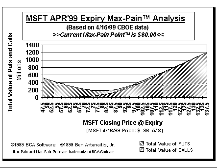 Max-Pain Point Graph