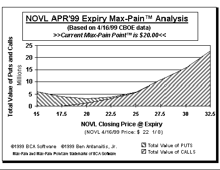 Max-Pain Point Graph