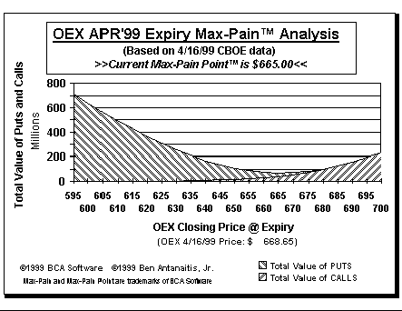 Max-Pain Point Graph