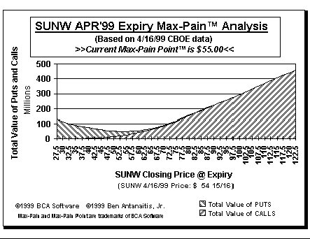 Max-Pain Point Graph