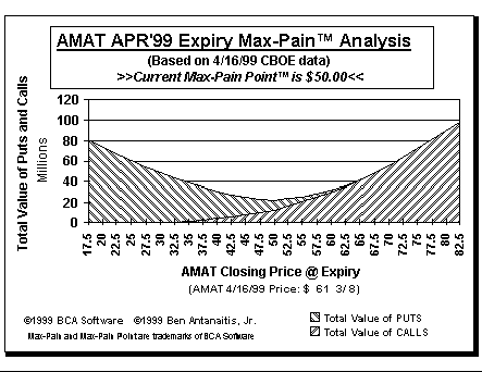 Max-Pain Point Graph