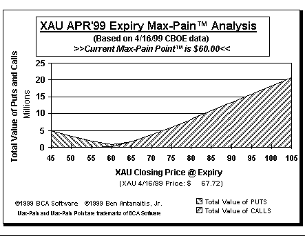 Max-Pain Point Graph