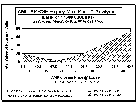 Max-Pain Point Graph