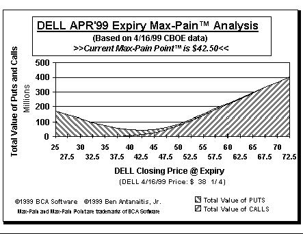 Max-Pain Point Graph