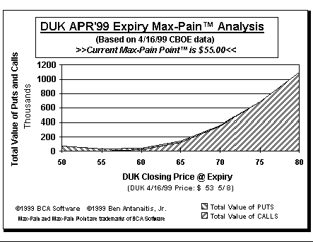 Max-Pain Point Graph