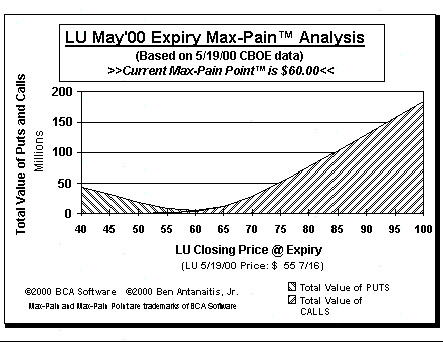 Max-Pain Point Graph