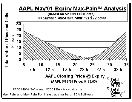Max-Pain Point� Graph