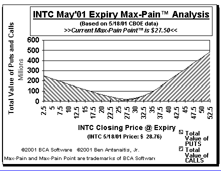 Max-Pain Point� Graph
