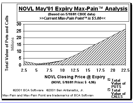 Max-Pain Point� Graph