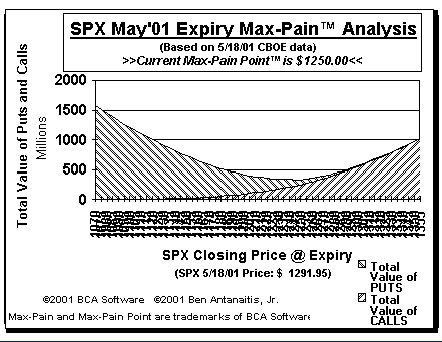 Max-Pain Point� Graph