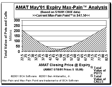 Max-Pain Point� Graph